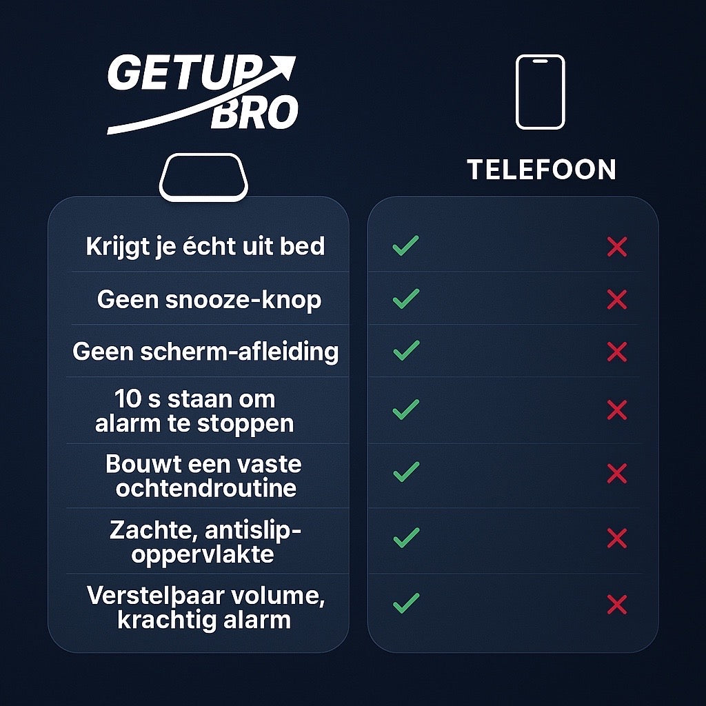 Get Up Bro Wekkermat
