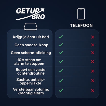 Get Up Bro Wekkermat